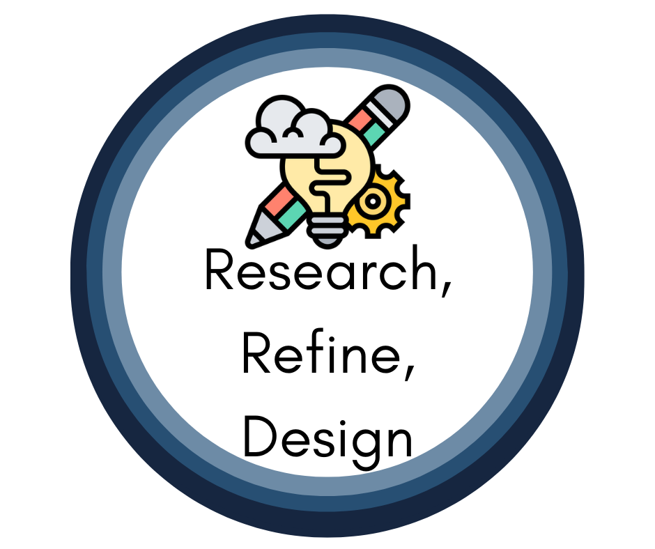 Research, Refine