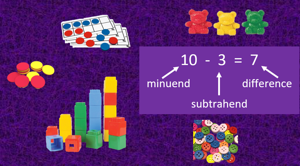 Manipulatives for subtraction