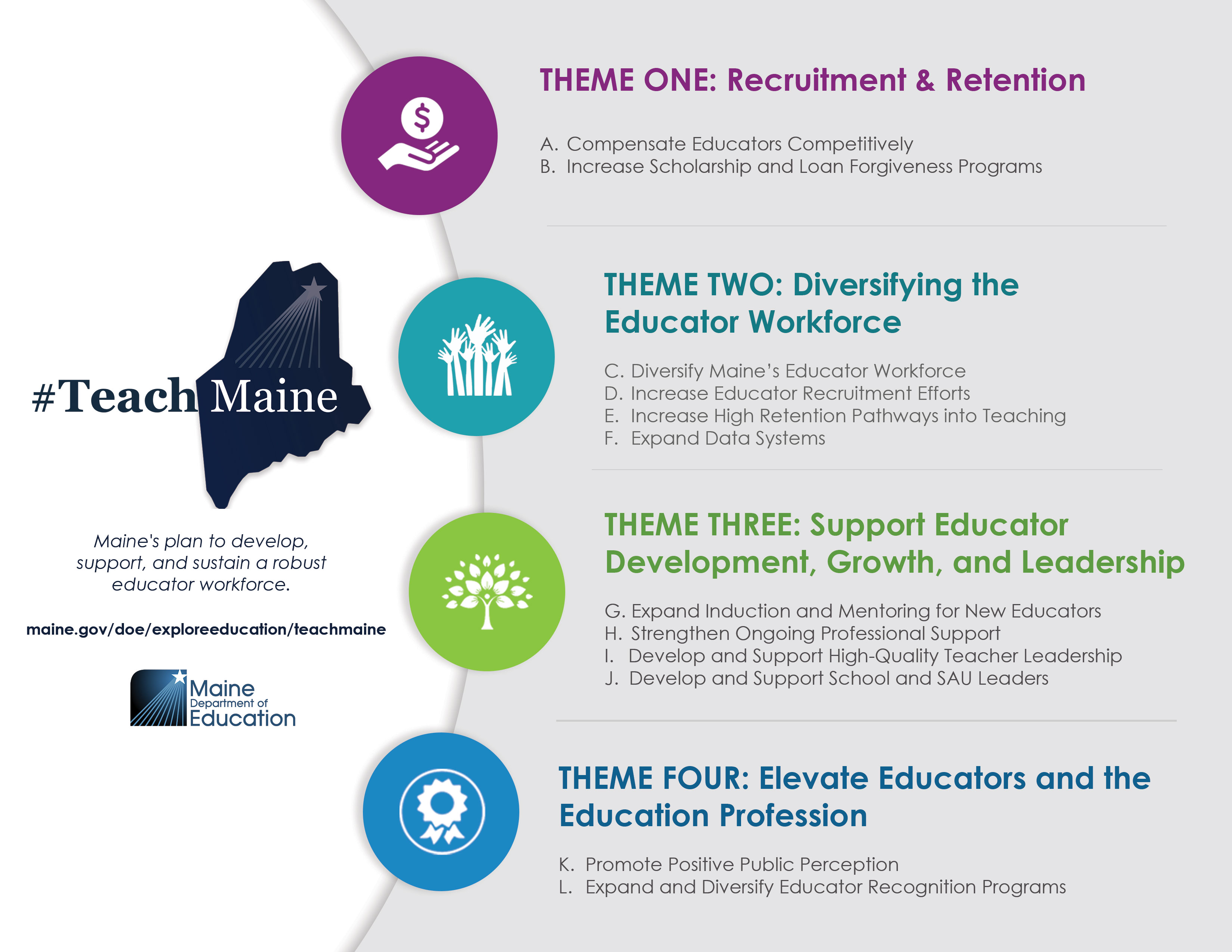 TeachMaine Infographic