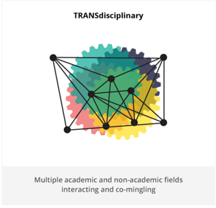 Image of four overlapping cogs labeled transdisciplinary with nine points within and outside the cogs connected in multiple ways with the caption stating multiple academic and non-academic fields interacting and co-mingling