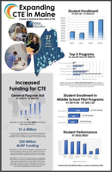 2023 CTE Infographic