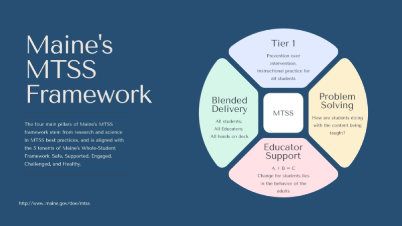 Maine's MTSS Framework Graphic