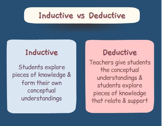 Inductive versus Deductive Approaches to Learning