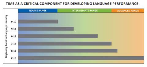 Language1