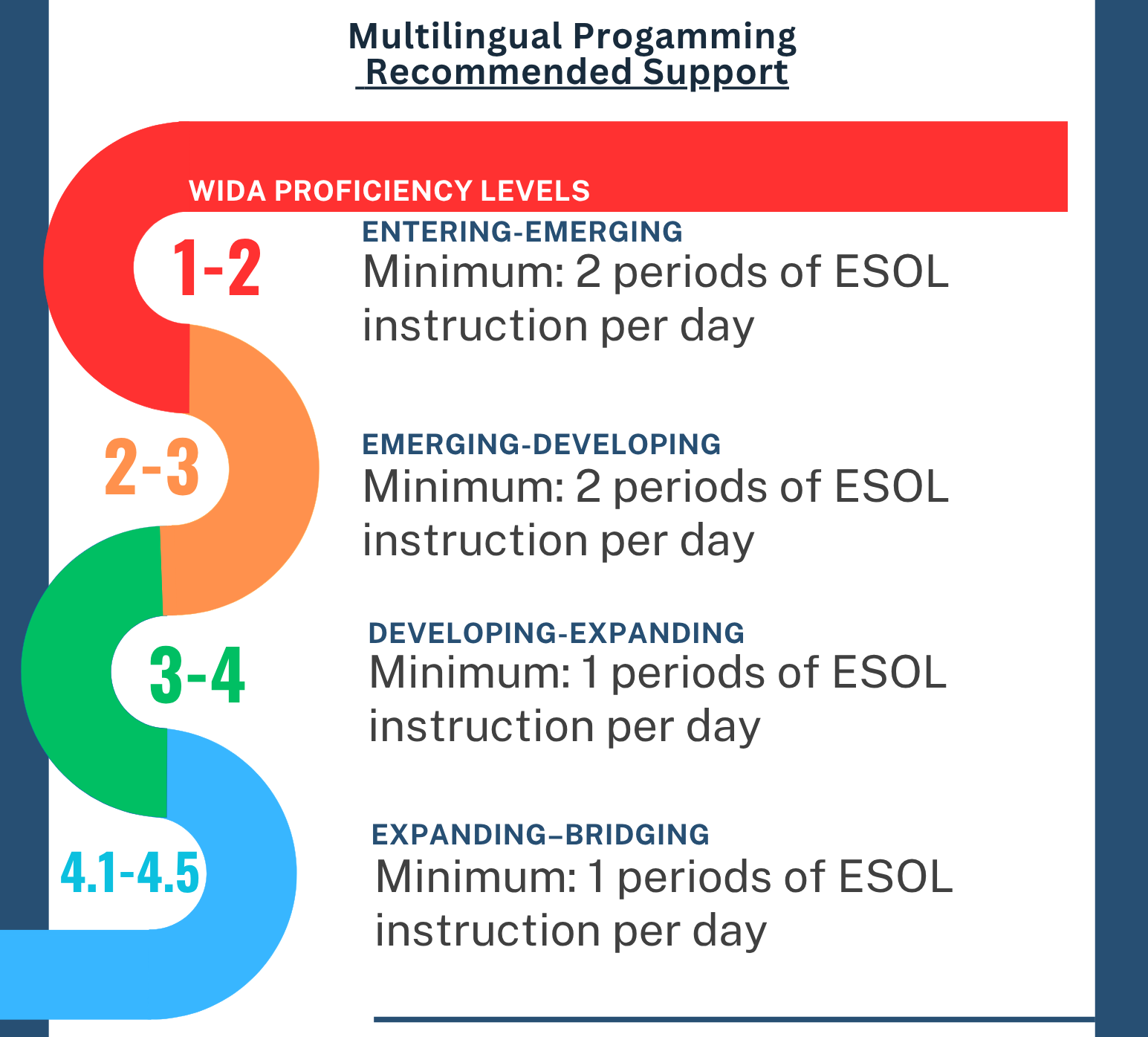 multilingual learning - staffing guidance photo