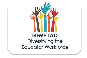 Theme Two: Expand and Diversify Educator Workforce Efforts