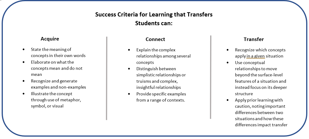 chart with success criteria describing what students are able to do