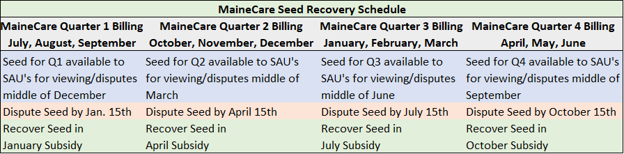 MaineCare Quarterly Schedule