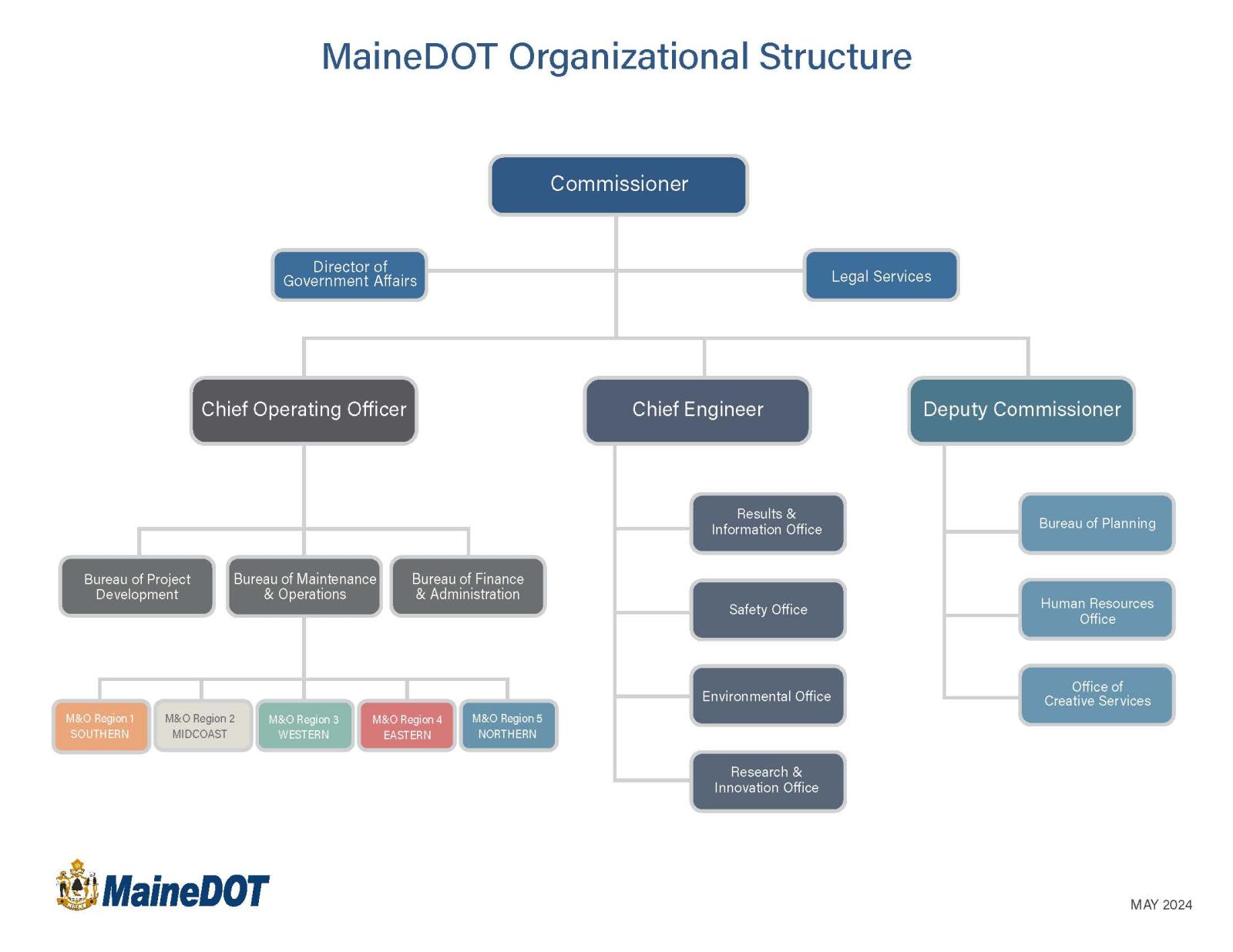 Organizational Chart of MaineDOT