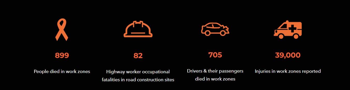 Work Zone Safety Statistics