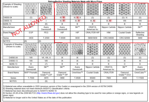 Approved Sheeting Table
