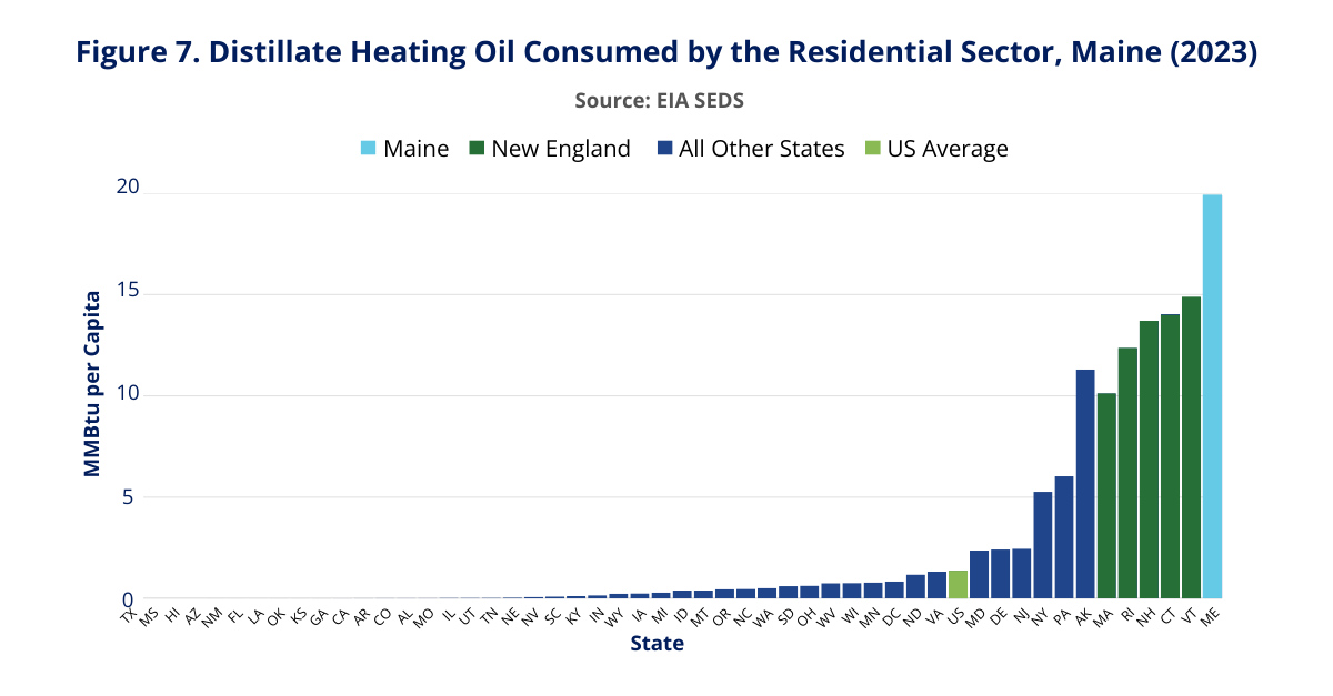Distillate Heating Oil Consumed by the Residential Sector, Maine (2023)