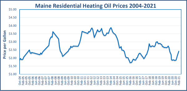 Heating Fuel Prices Governor s Energy Office heating-fuel-prices-governor-s-energy-office