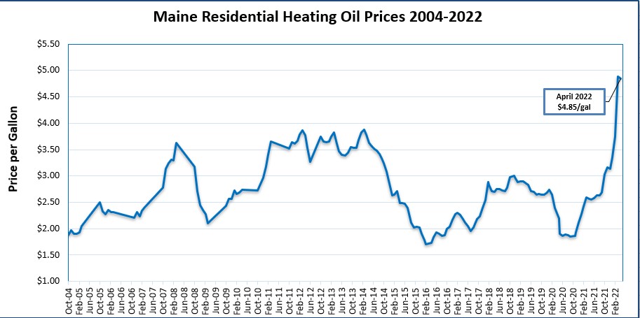 Heating-Oil-Price-Chart-Through-April-2022