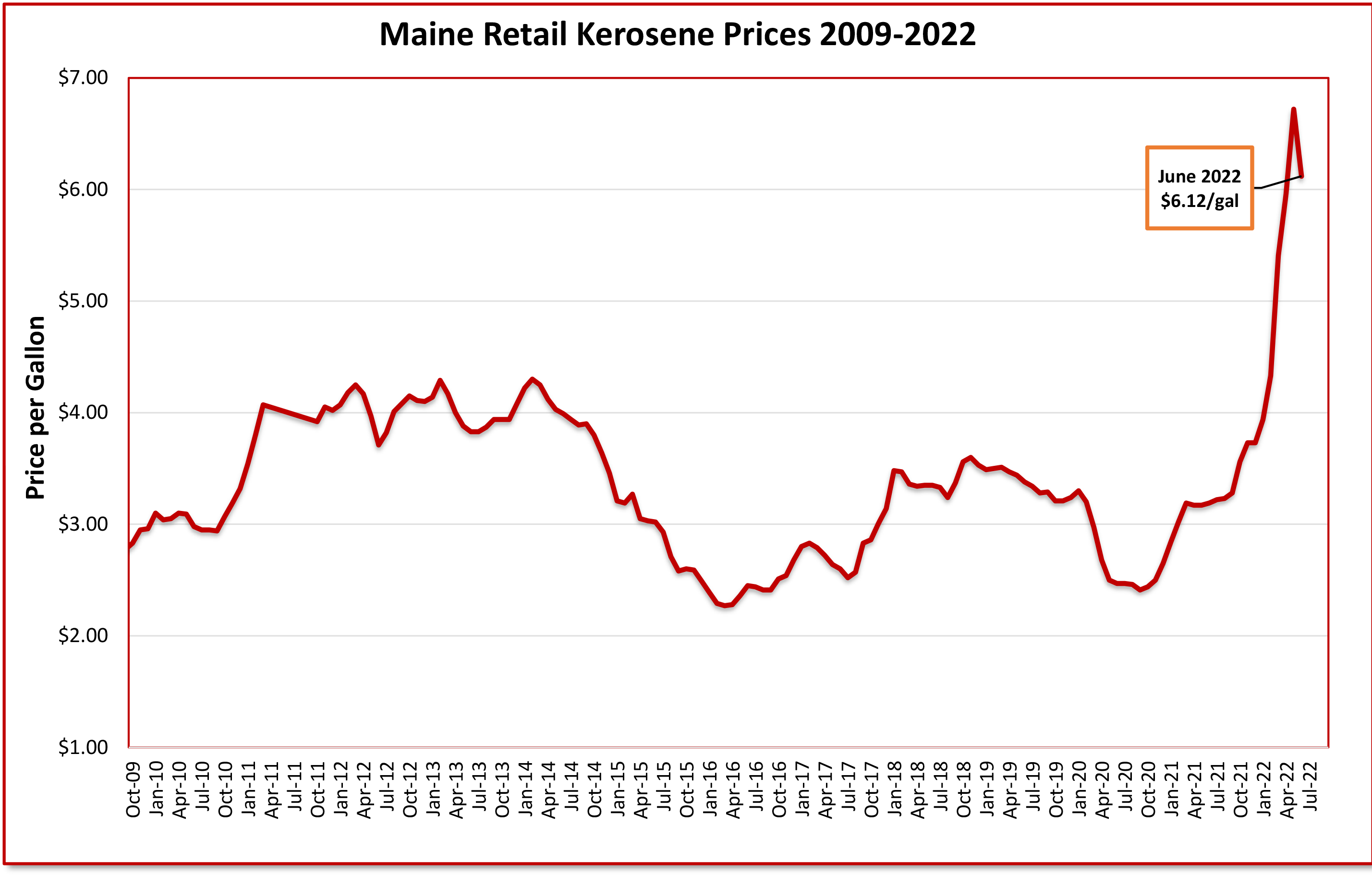 Kerosene Prices By Zip Code - 1go08uo