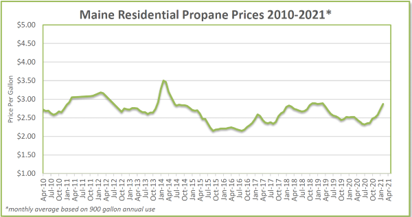 home prices in 2021