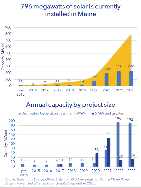 How Much Are Solar Panels In Maine www.maine.gov