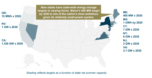 U.S. State Energy Storage Targets as of Jan. 2022
