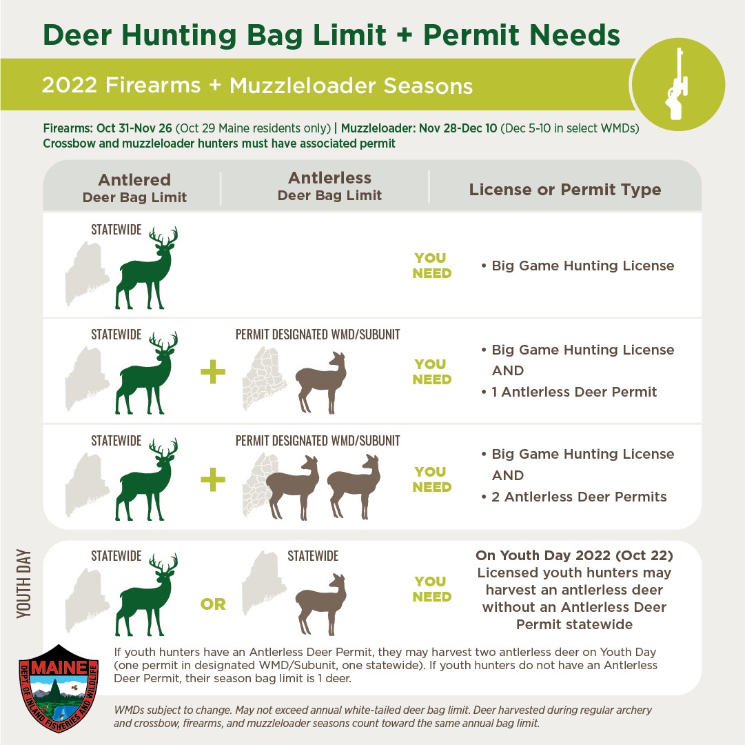 Chart showing deer hunting bag limits when hunting with guns or muzzleloaders