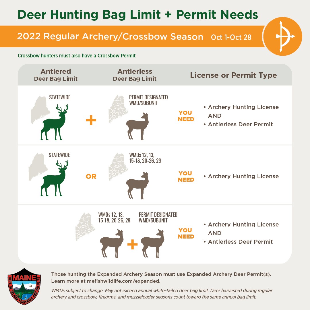 Chart showing deer hunting bag limits when hunting with archery/crossbows