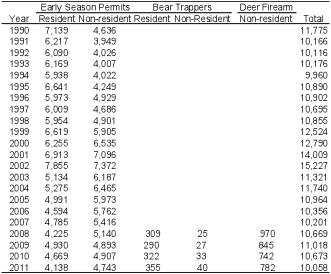 Black Bear Weight Chart