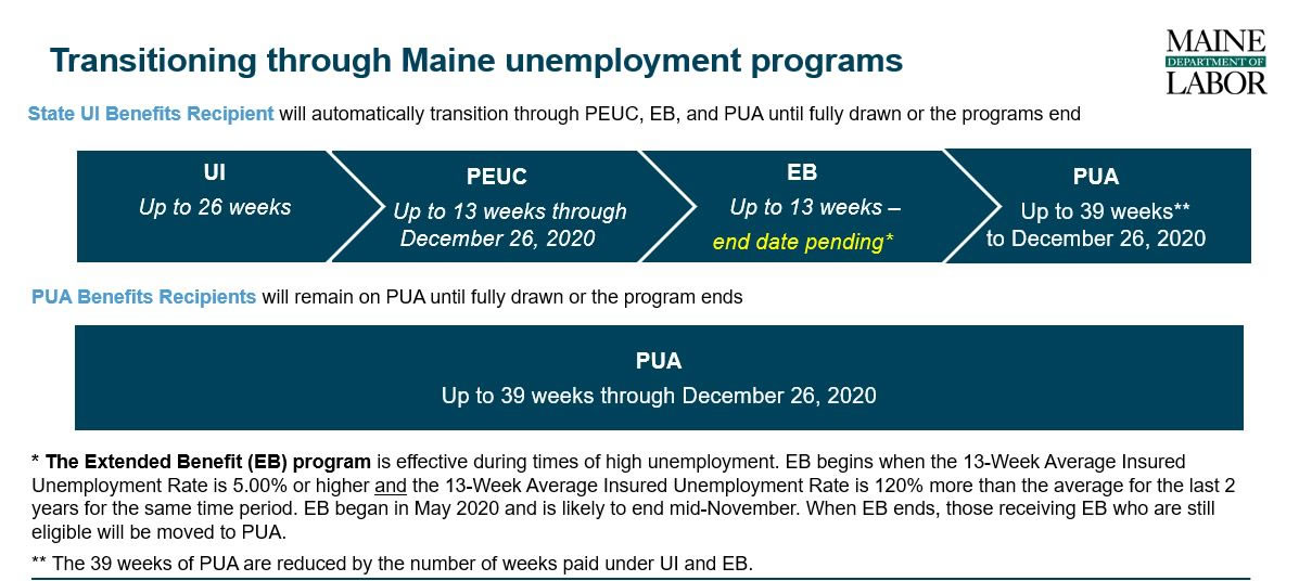 Current Maine Unemployment Programs <br>
To return, please click on the X in the upper right of your screen.