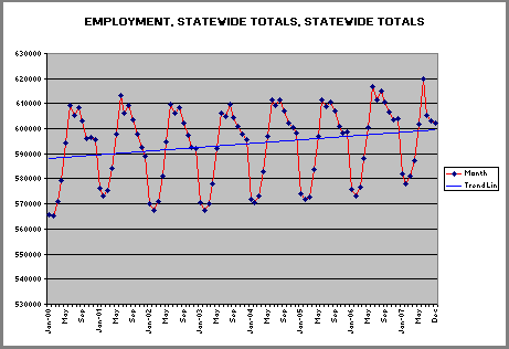 Macro County Trend Graph