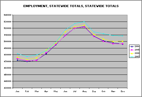 Macro MSA Yearly Graph