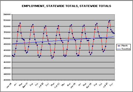 Macro MSA Trend Graph