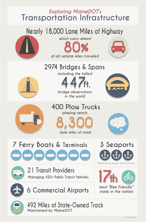 MaineDOT's Infrastructure