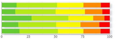 Safety Chart