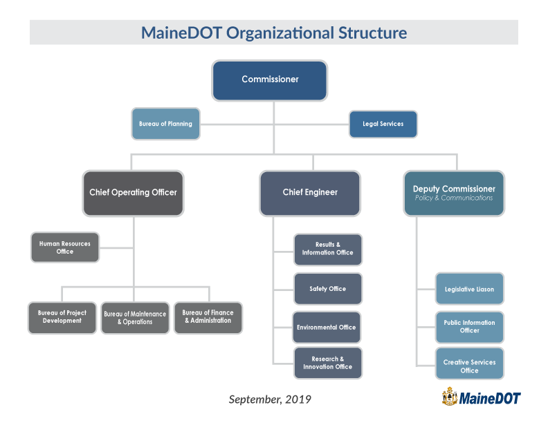 Mdot Org Chart