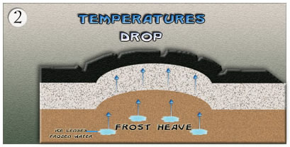 This is step two in the formation of a pothole