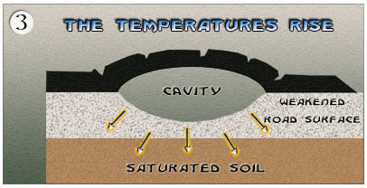 This is step three in the formation of a pothole