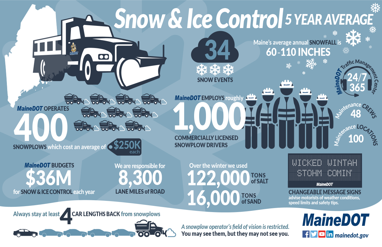 Infographic Plow Stats