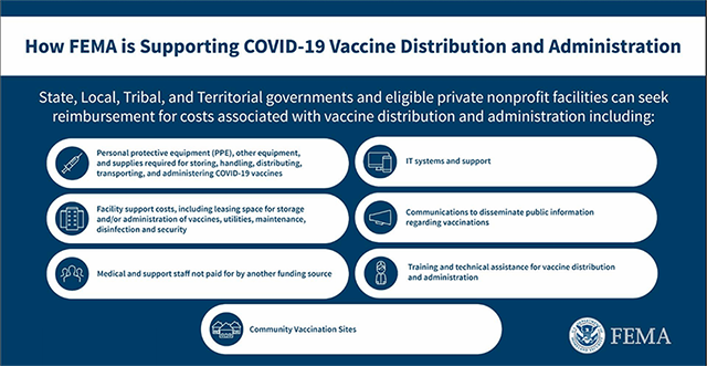 How FEMA is supporting COVID-19 Vaccine Distribution and Administration