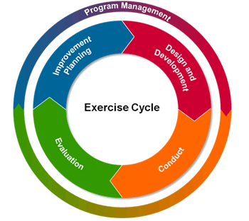 Exercise Cycle