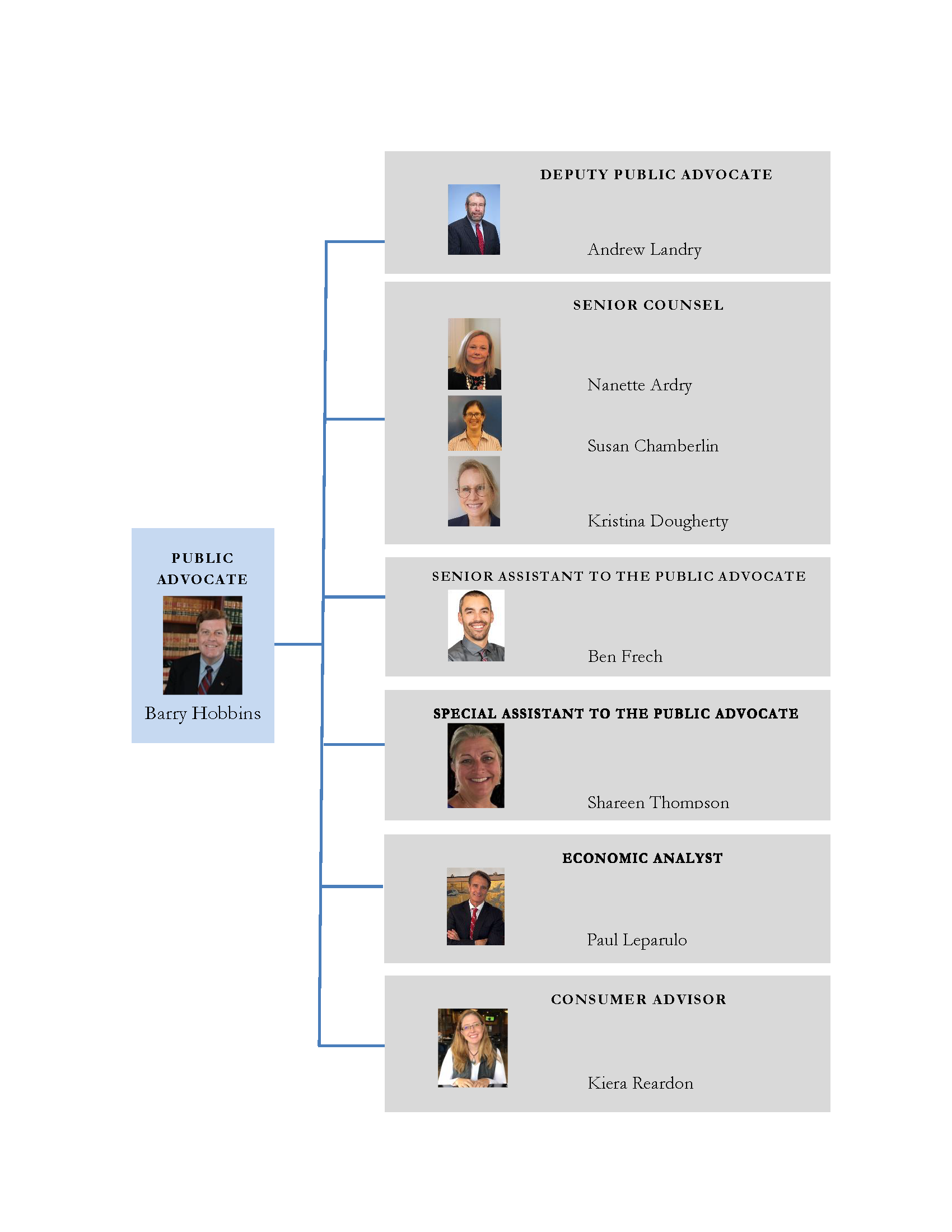 2021 maine office of the public advocate staff chart