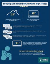 2017BullyingInfographic