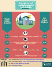 2017PhysicalActivityInfographic