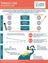 2019MIYHSTobaccoInfographic_0