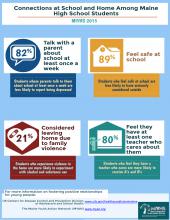 ConnectionsAtSchoolandHomeInfographic2015