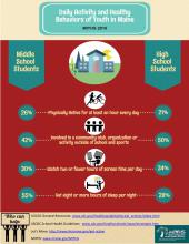 HealthyBehaviorsofMaineStudents2015