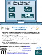 YouthSubstanceUse2015