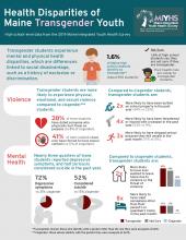 FINAL Trans Youth Infographic 9-3-20