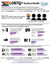 MIYHS LGBTQ+ Factsheet_FINAL_Approved_28Sep23