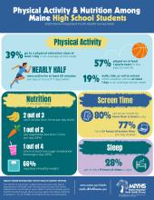 2023 MIYHS_Physical Activity & Nutrition_FINAL