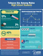 2023 MIYHS_Tobacco Use_Final
