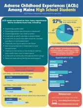 2023 - Adverse Childhood Experiences Final