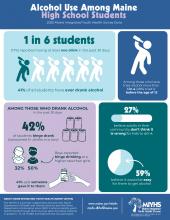 2025 Alcohol Use Final